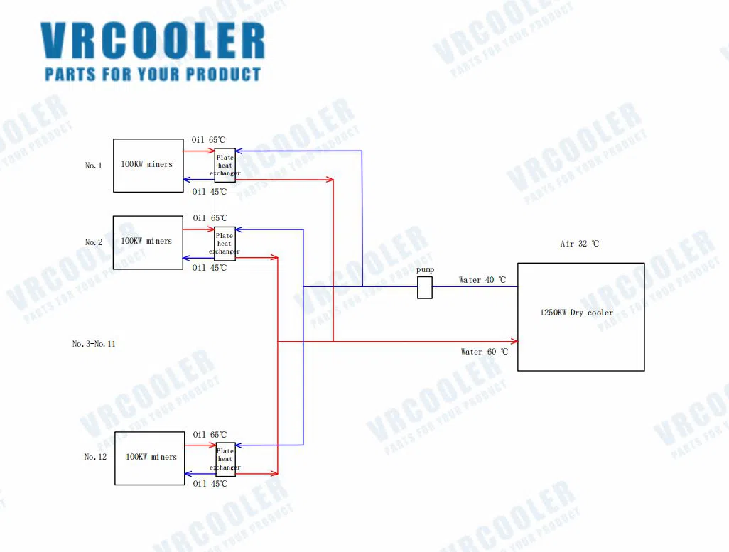 浸入式冷却器和板热交换器的浸入式冷却的示意图10bet官网和18bet